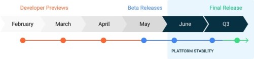 Android 11 Timeline