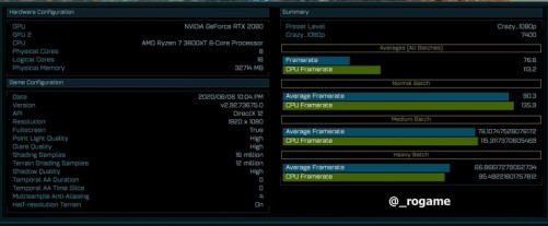 AMD Ryzen 7 3800XT (benchmark result)