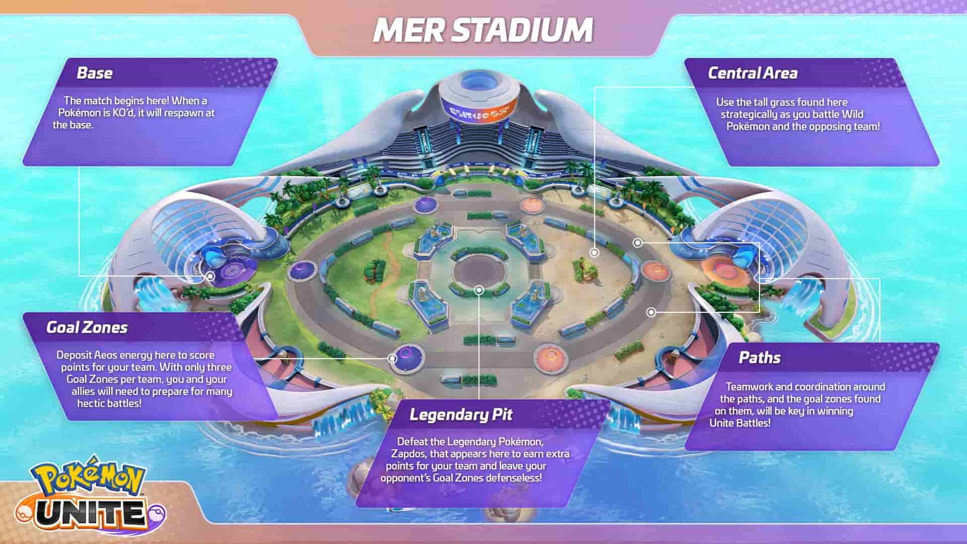 pokemon-unite-mer-stadium-map