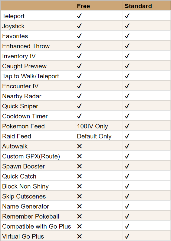 Feature Comparison - PGSharp