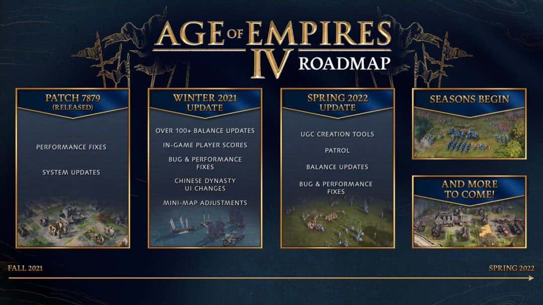 age-of-empires-4-spring-2022-update-release-date-2021--