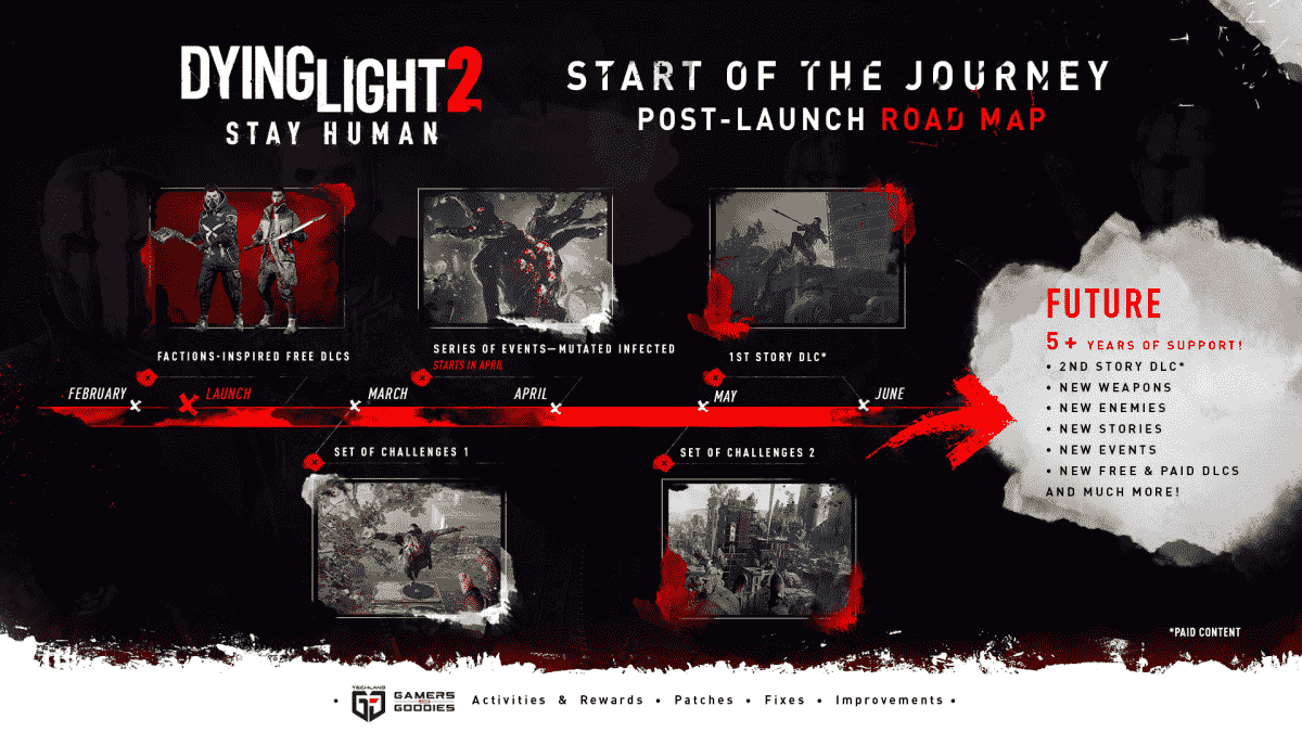Dying Light 2 1st story DLC & 2nd Story DLC Release Date: When it will be available!