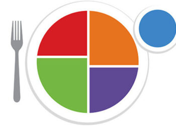 MyPlate app